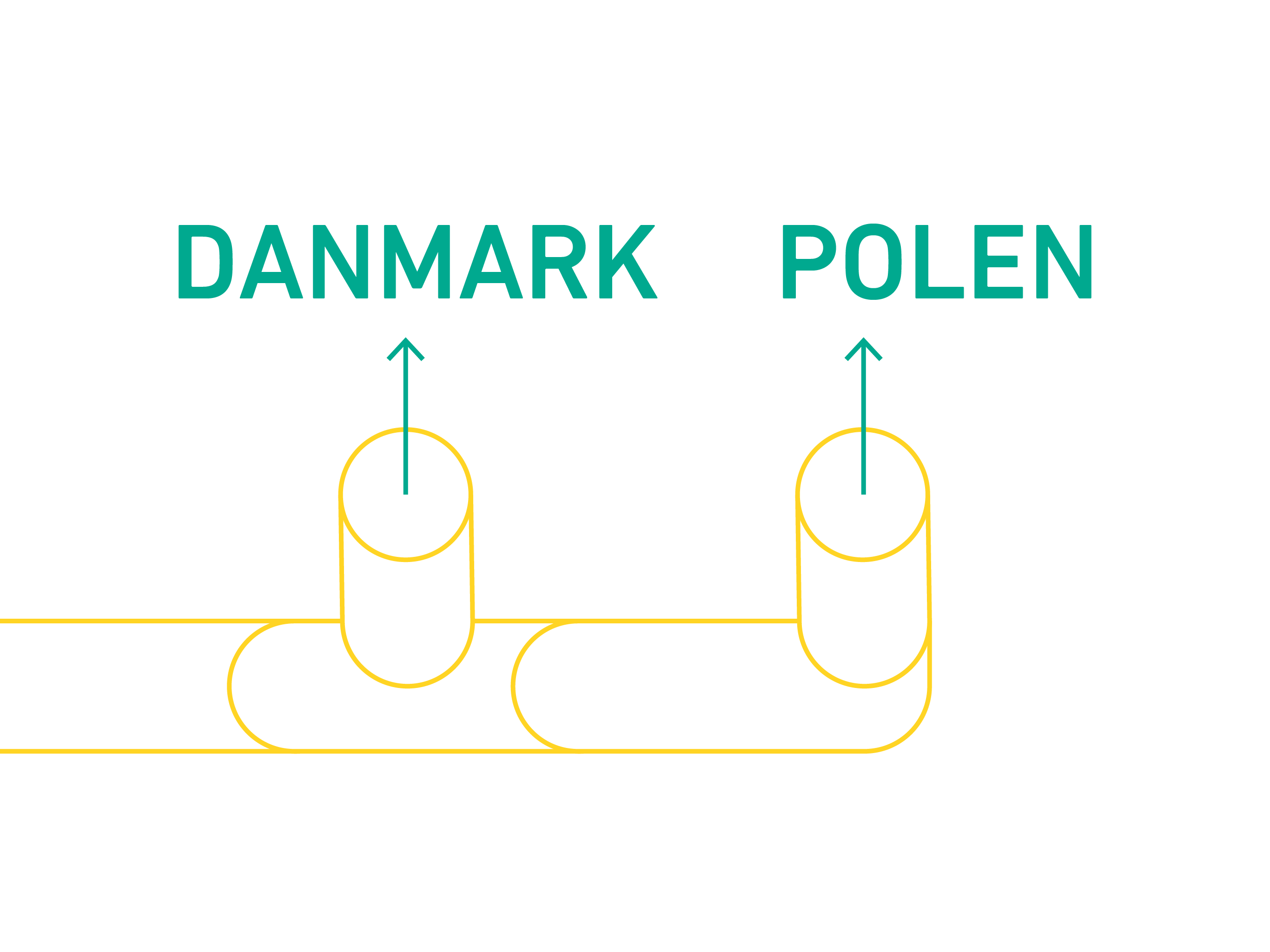 Baltic Pipe giver større forsyningssikkerhed i Danmark og i Polen.