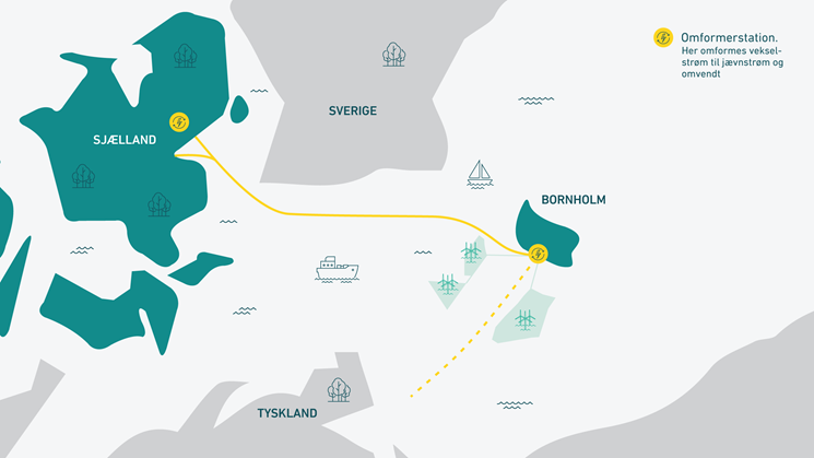 Kort over Energiø Bornholm med forbindelser til Sjælland og Tyskland.