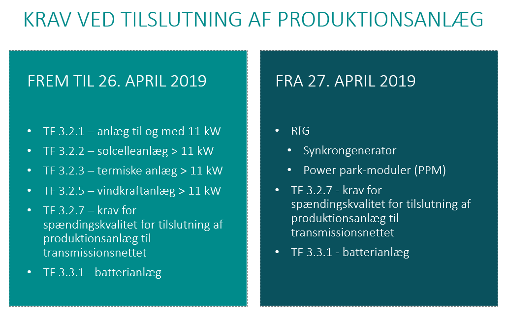 Krav ved tilslutning af produktionsanlæg fra 27. april 2019