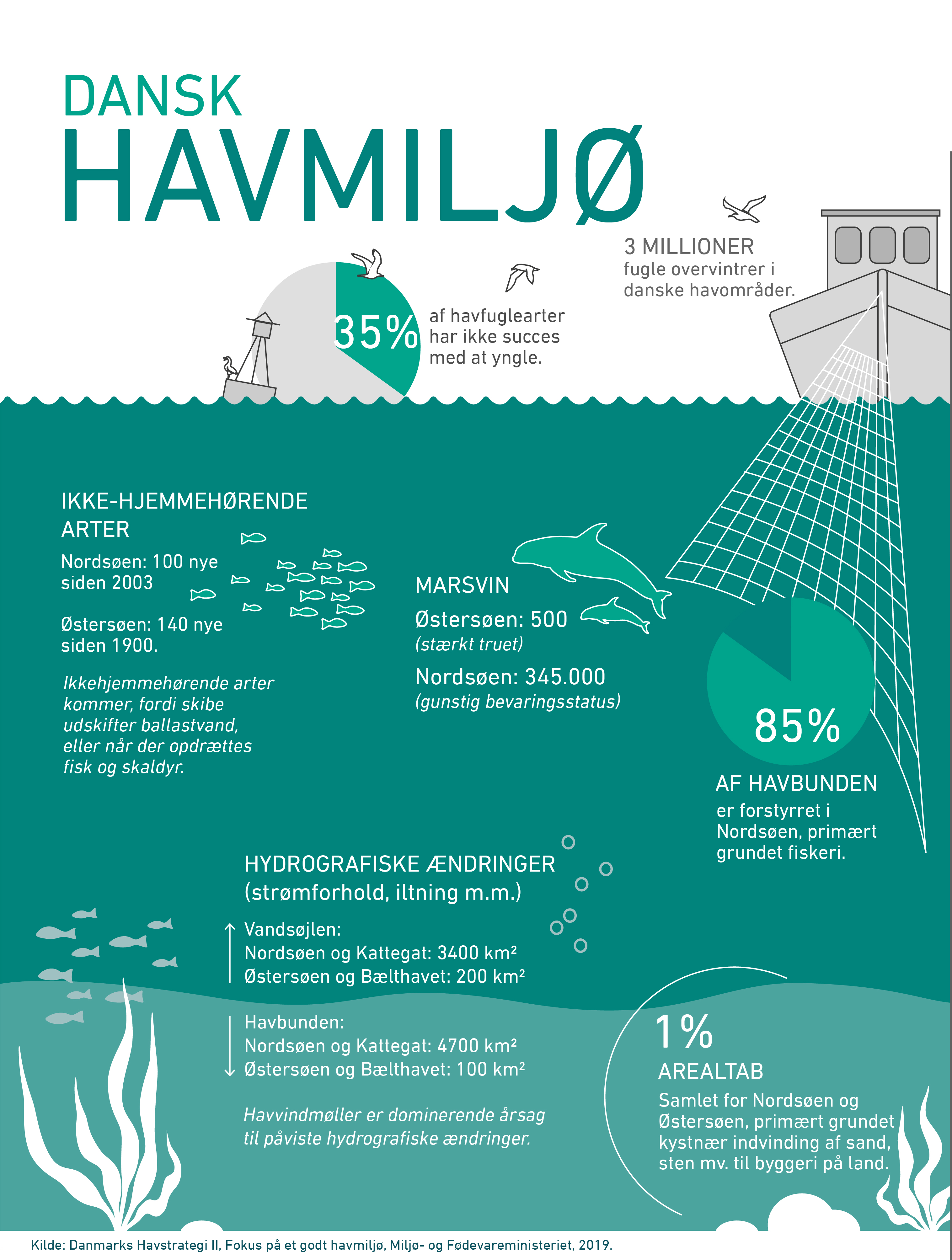 havmiljoe_infografik