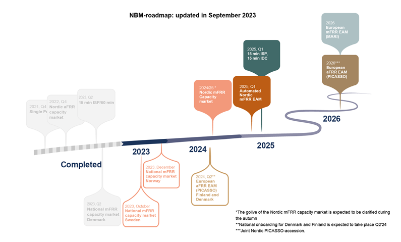 Updated NBM roadmap September 2023